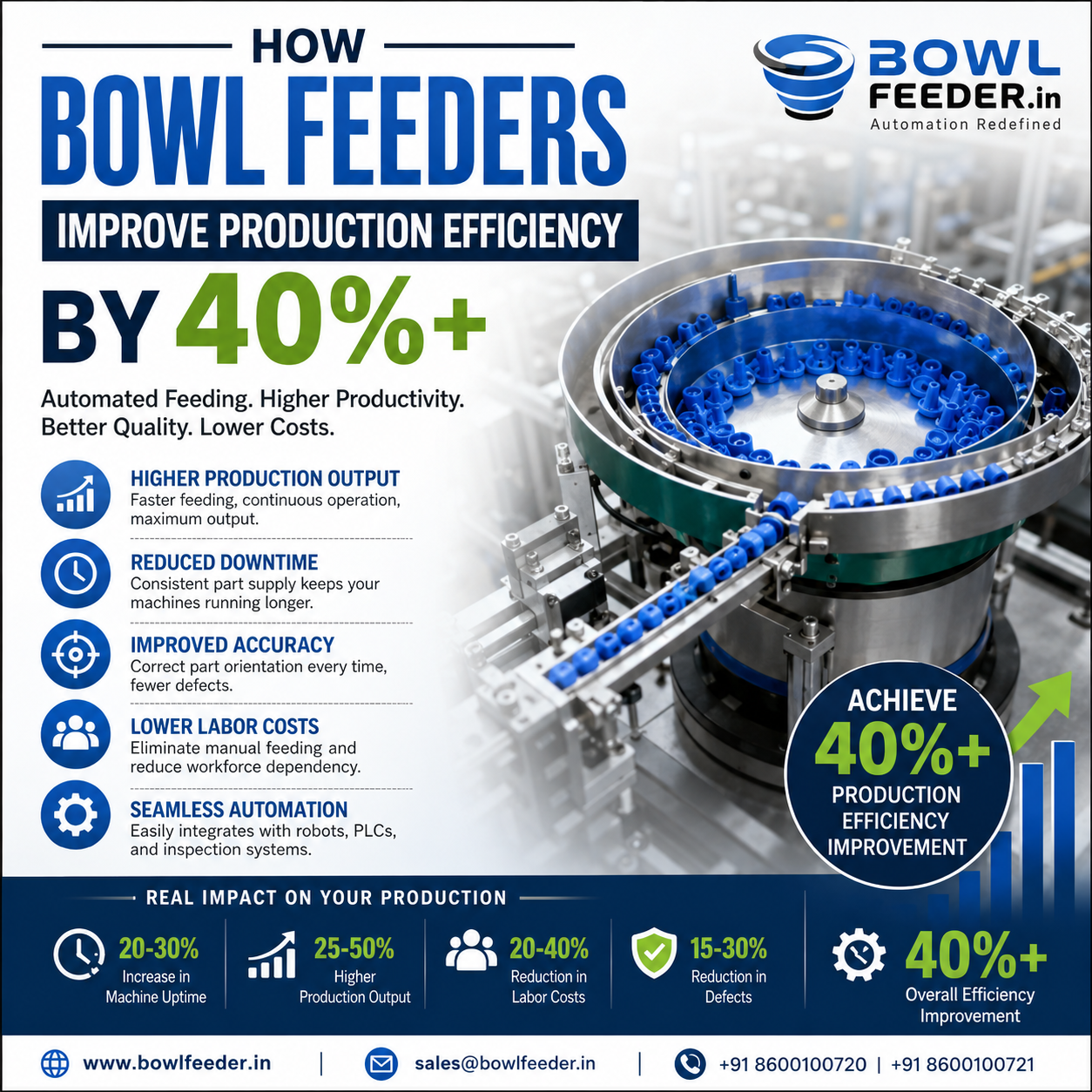 Bowl Feeder
